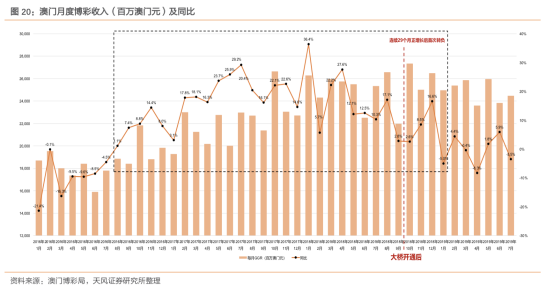 澳门彩天天,实地设计评估数据_领航版67.338