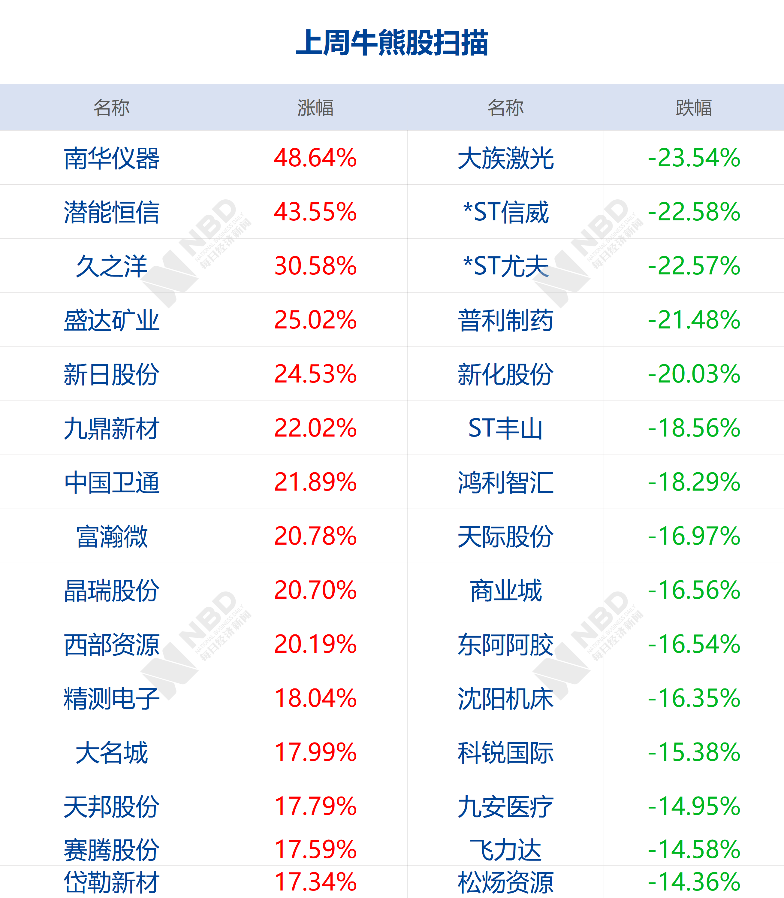 今日香港6合和彩开奖结果查询,精准实施分析_Mixed81.998