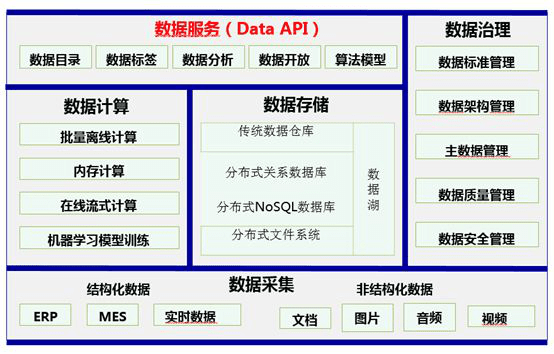 新澳门高级内部资料免费,实地数据解释定义_铂金版27.190