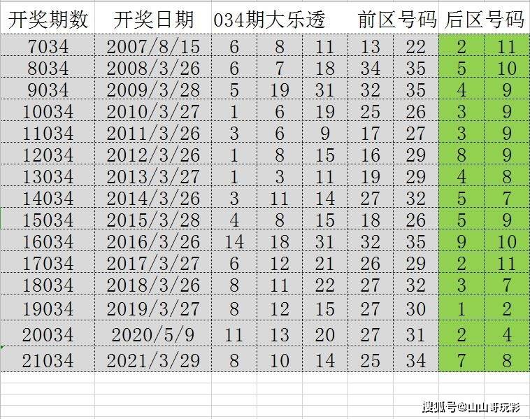 新澳门开奖结果+开奖号码,精细策略分析_Nexus14.702