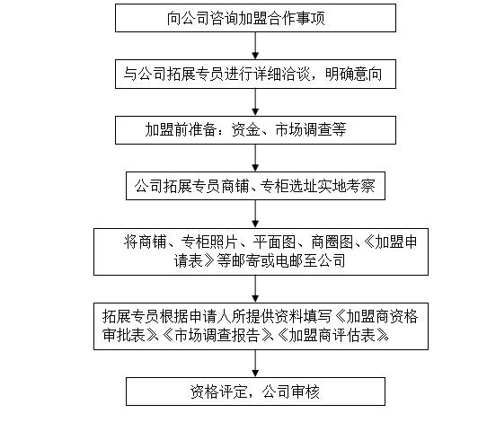 澳门六今晚开什么特马,标准化程序评估_Mixed34.320