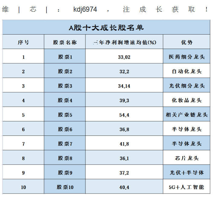 新澳天天彩免费资料49,未来解答解释定义_android68.790