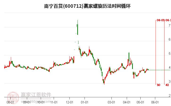 南宁百货股票最新消息深度解读与分析