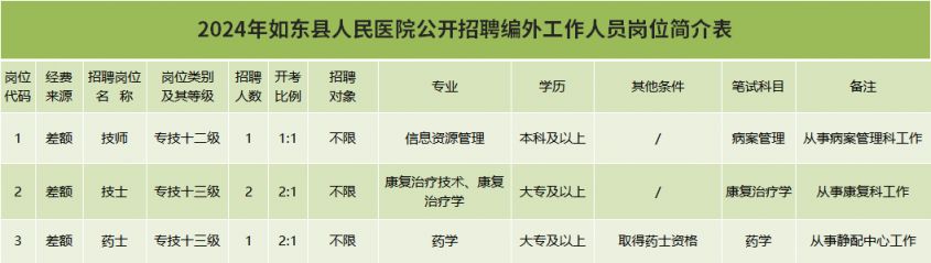 南通市如东县最新招聘动态及其社会影响分析