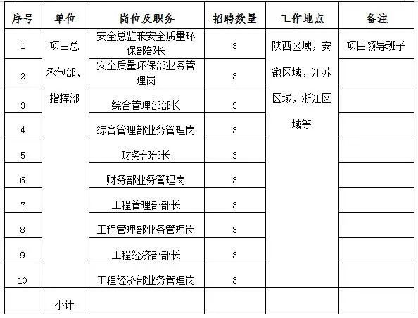 中山山下橡胶有限公司最新招聘启事公告