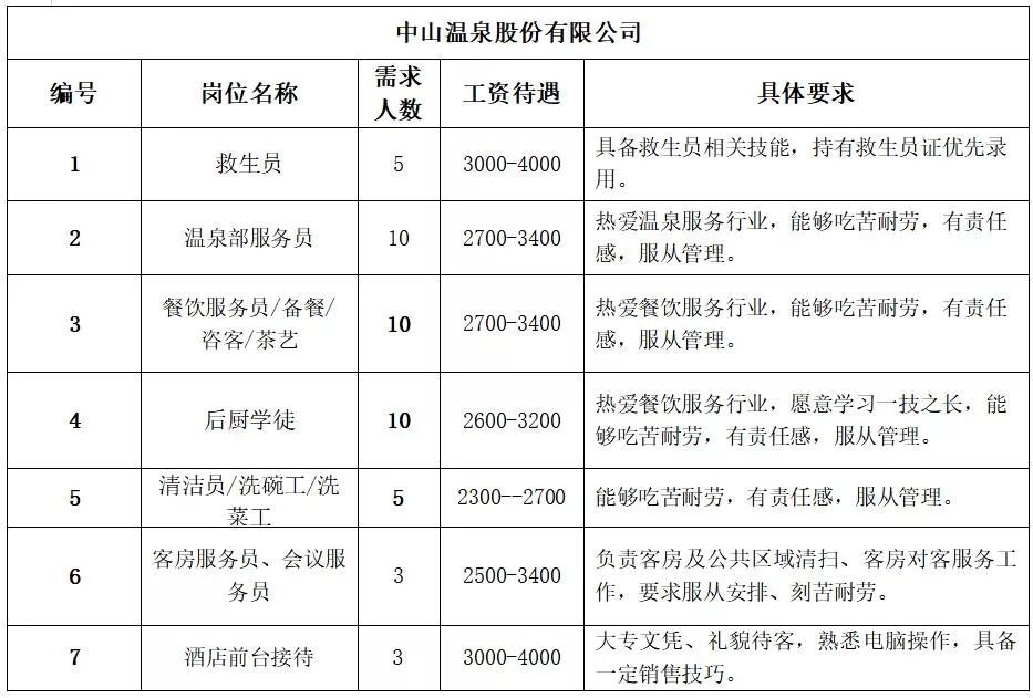 中山三角结民最新招聘动态及其区域影响分析