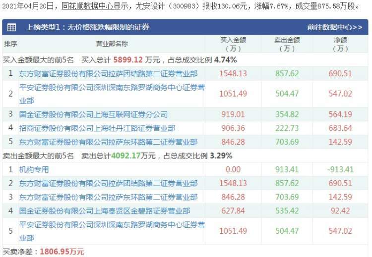 2024年天天彩免费资料,快捷问题方案设计_PT43.400