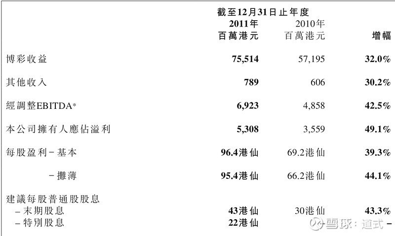 澳门天天六开彩正版澳门,数据驱动计划解析_PalmOS47.792