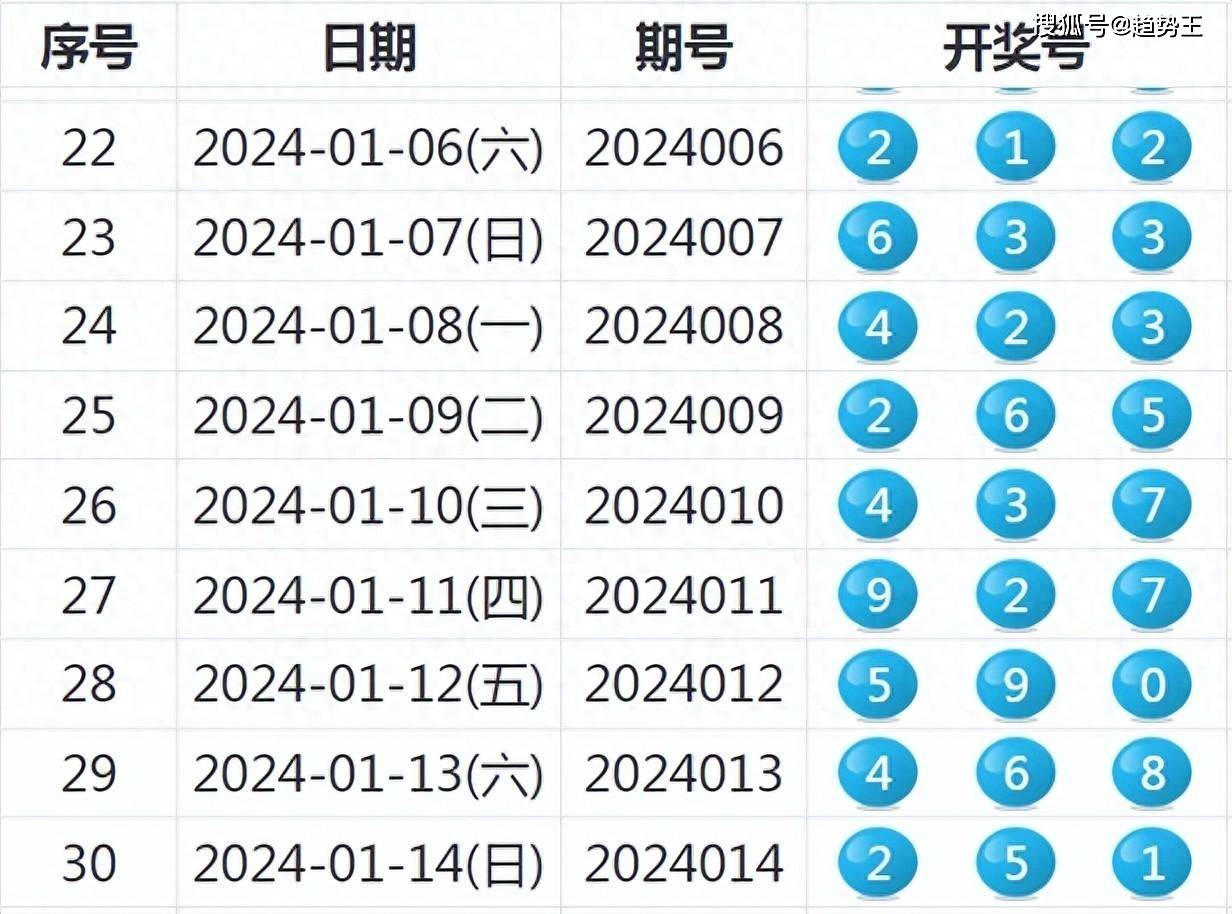 2024年港彩开奖结果,创新方案设计_iPad91.700