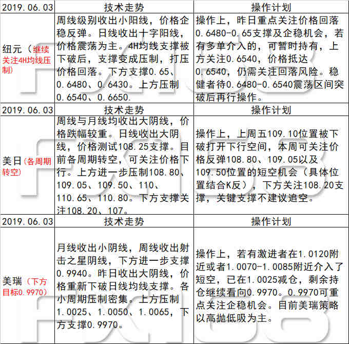 新澳天天开奖资料大全最新54期,重要性解释落实方法_Gold22.651