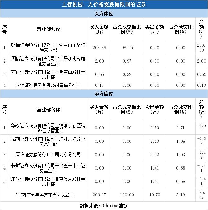 雷赛智能上市最新消息深度解读与分析