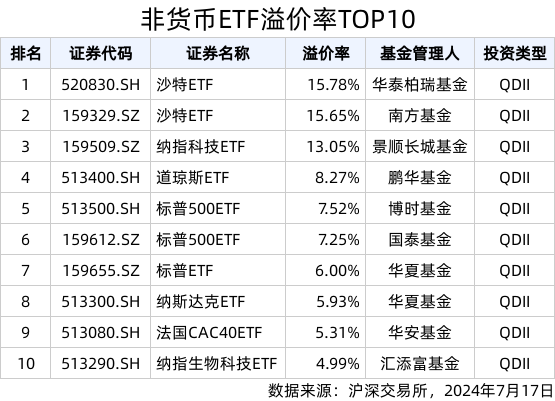 2024新澳精准资料免费,经济执行方案分析_粉丝款32.109