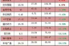 494949澳门今晚开什么,综合解答解释定义_投资版90.745