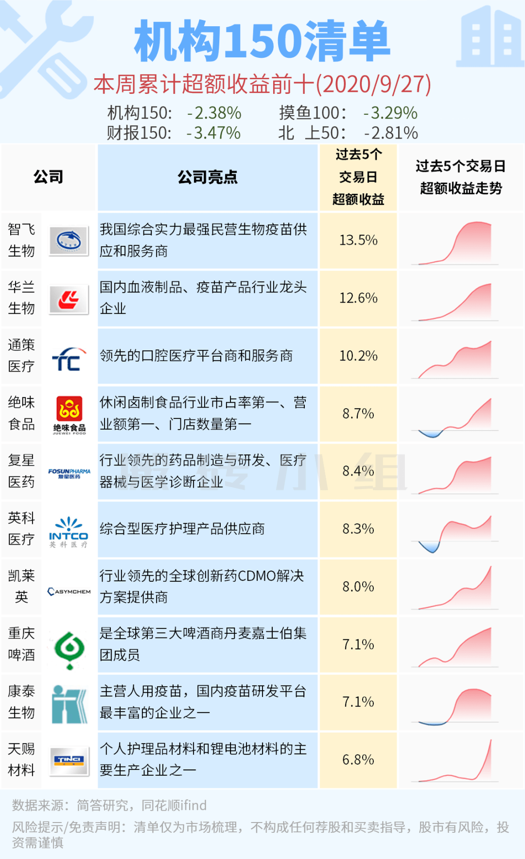 管家婆一票一码100正确今天,可靠计划策略执行_Chromebook27.395