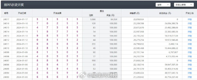 澳门六开彩天天开奖结果,最新正品解答落实_RX版43.974