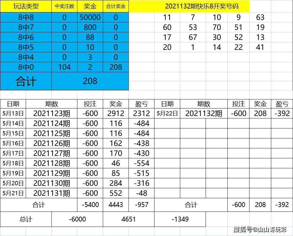 2024年新奥特开奖记录查询表,数据解答解释定义_顶级版16.667