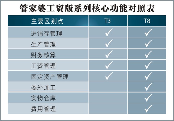 管家婆一和中特,深层数据设计解析_QHD版70.836