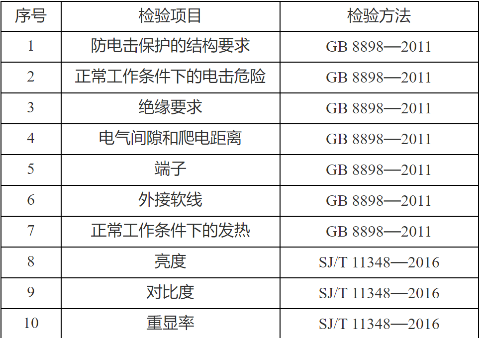 2024天天彩正版资料大全,定制化执行方案分析_专业款23.41