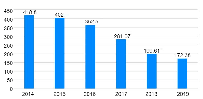 2024澳门六开奖结果出来,深度应用数据策略_Essential52.456