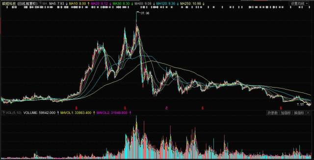 晓程科技股票最新消息全面解析