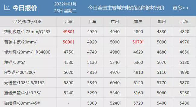 钢材价格行情最新报价与中钢网深度分析