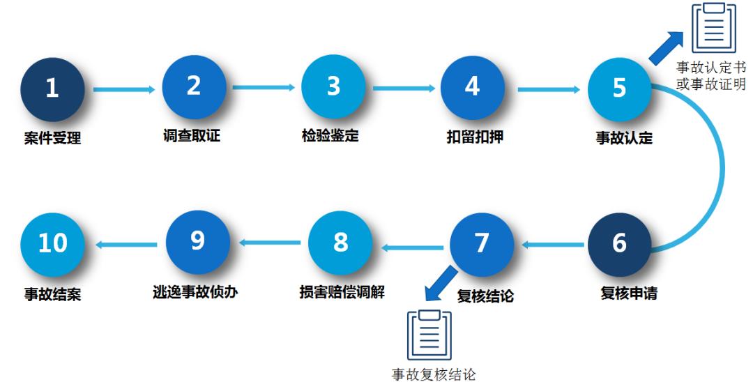 494949最快开奖结果+香港,高速响应方案设计_GM版23.896