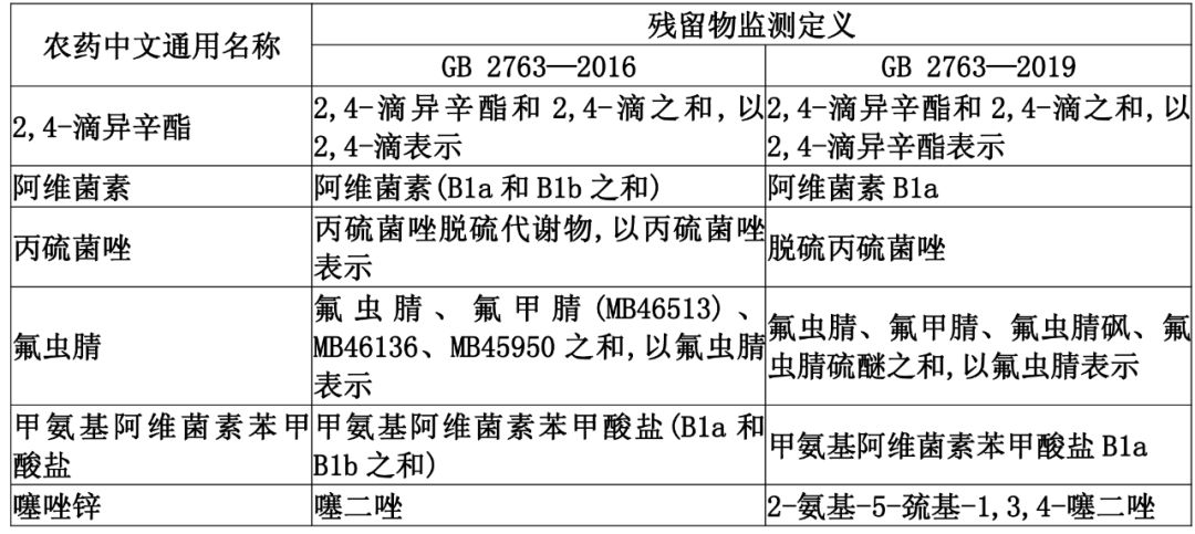 业务范围 第5页