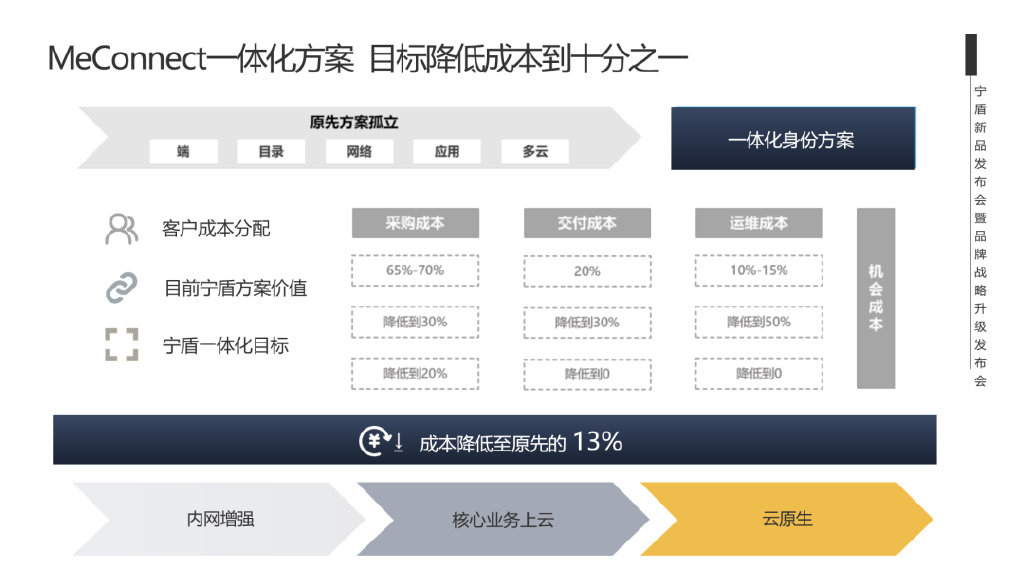 一肖一码一一肖一子,安全性策略评估_Tizen78.593