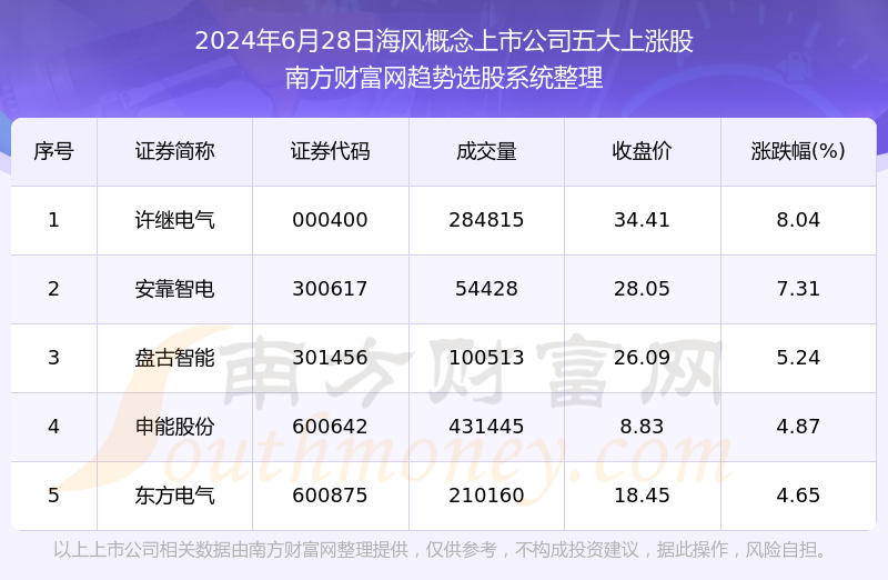 2024年港彩开奖结果,系统分析解释定义_Windows46.14