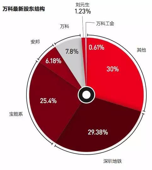 万科股权之争最新动态更新