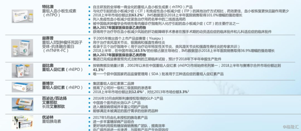 三生产品最新价格表全面解析