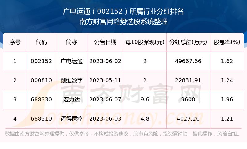 中电广通股票最新消息全面解读