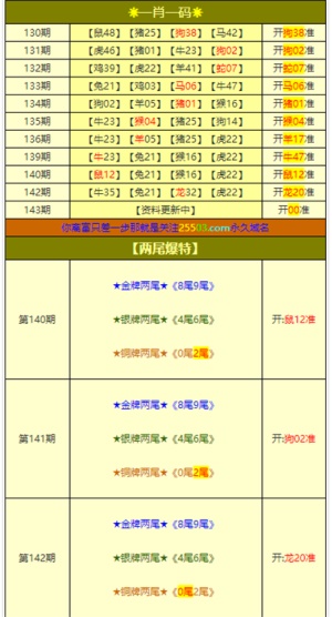 澳门三肖三码三期凤凰,实地评估策略数据_限定版66.224