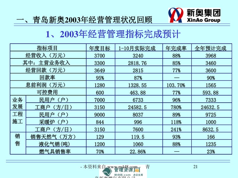 2004新奥精准资料免费提供,数据支持方案设计_BT59.275