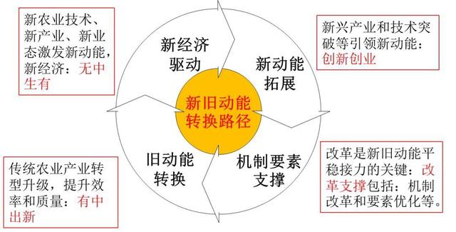 新奥门资料大全,战略性实施方案优化_MP88.960