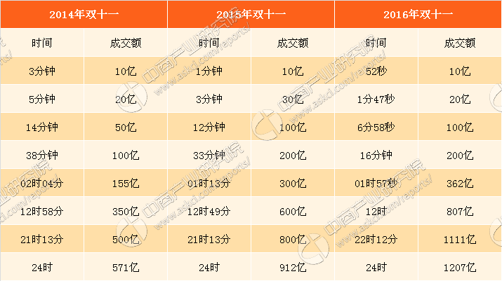 2024年澳门开奖记录,数据分析决策_LE版70.888