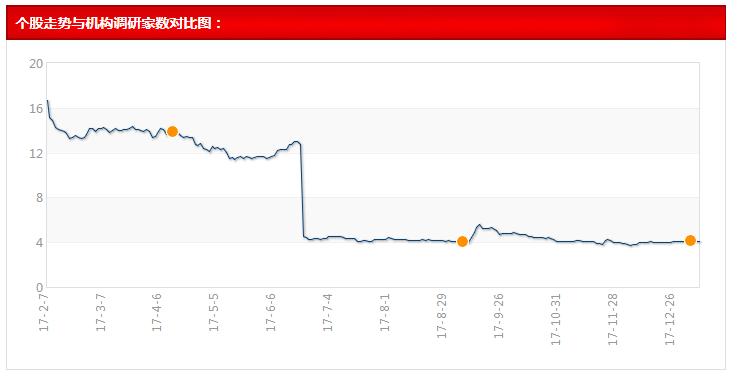 澳门一码一肖100准吗,实地数据评估解析_pro17.396