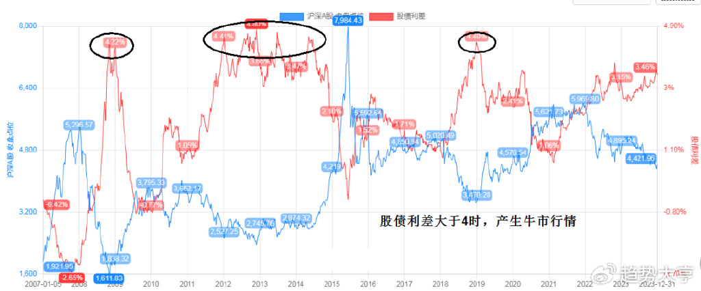 2024特大牛市即将爆发,实证数据解释定义_DX版64.638