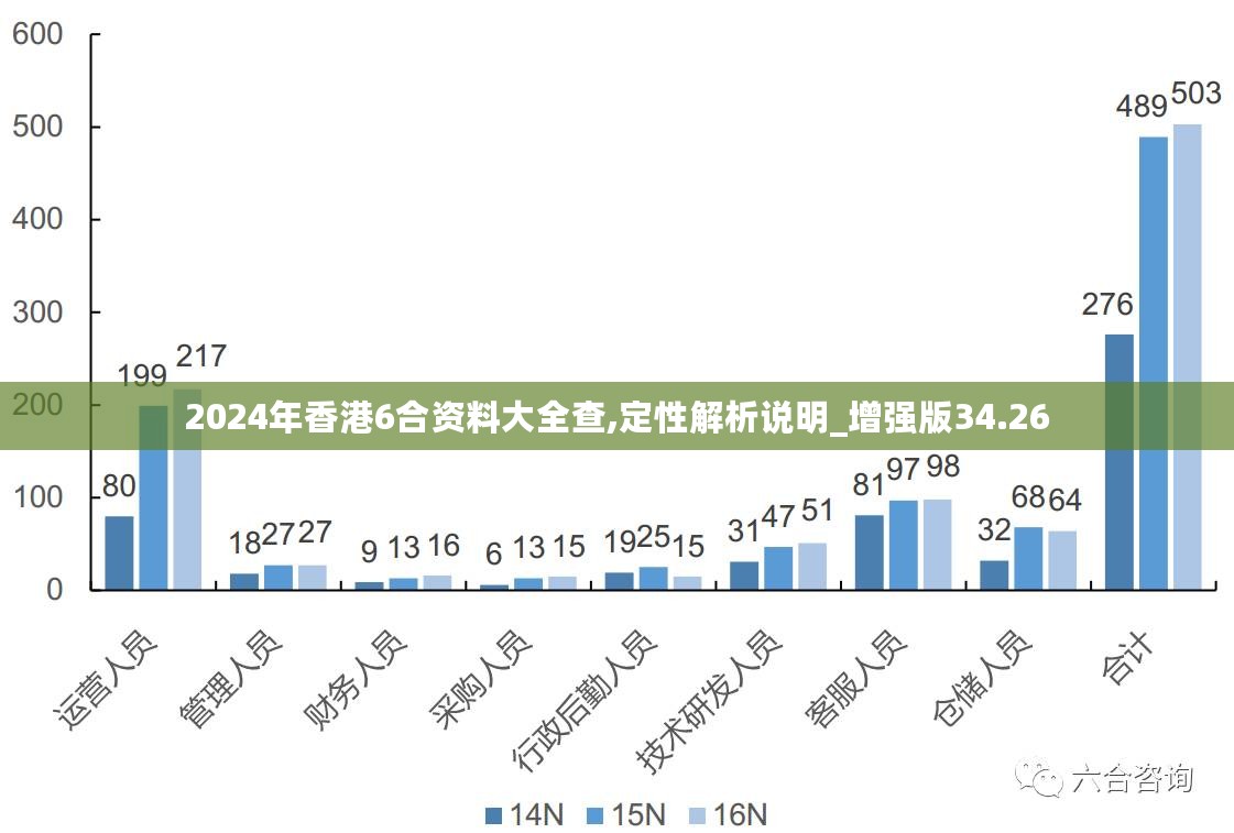 澳门最准的资料免费公开管,深入解析数据设计_Harmony70.377