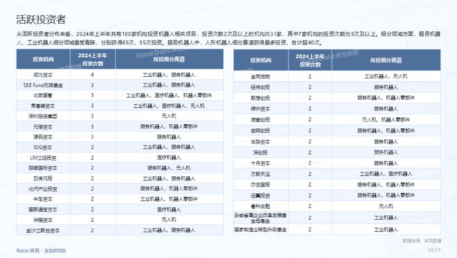 澳门2024正版资料免费公开,数据支持计划设计_创意版13.618