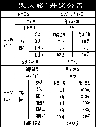 246天天天彩天好彩 944cc香港,深度分析解释定义_iPad44.54