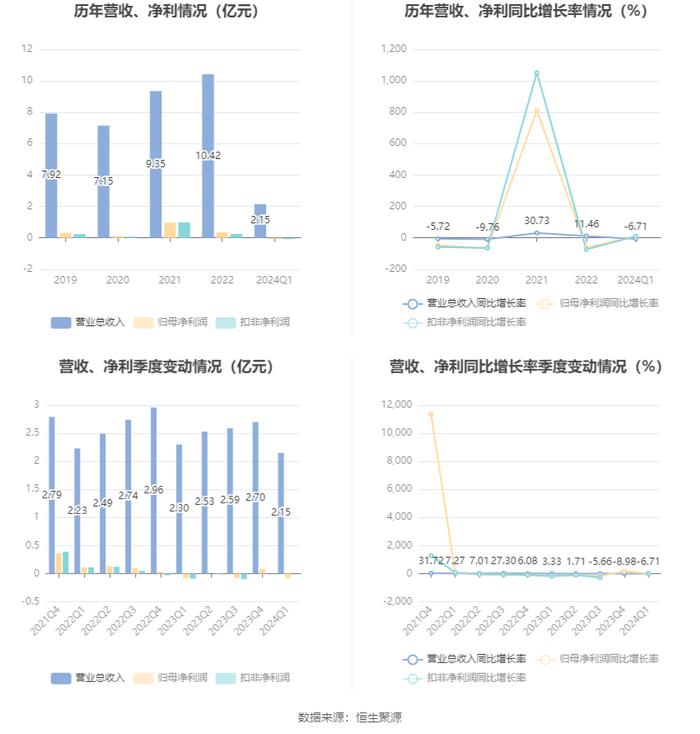 2024年新澳门今晚开奖结果查询,收益分析说明_C版28.758