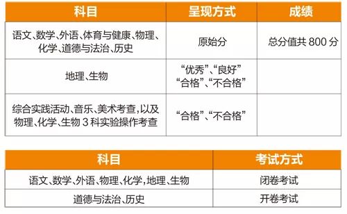 新奥门资料免费大全的特点和优势,全面理解执行计划_领航款24.912