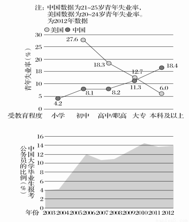 六资料澳门免费,统计解答解析说明_M版10.227