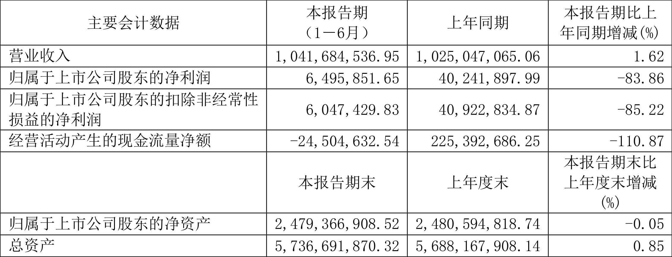 2024新澳免费资料大全,精细策略分析_Premium82.649