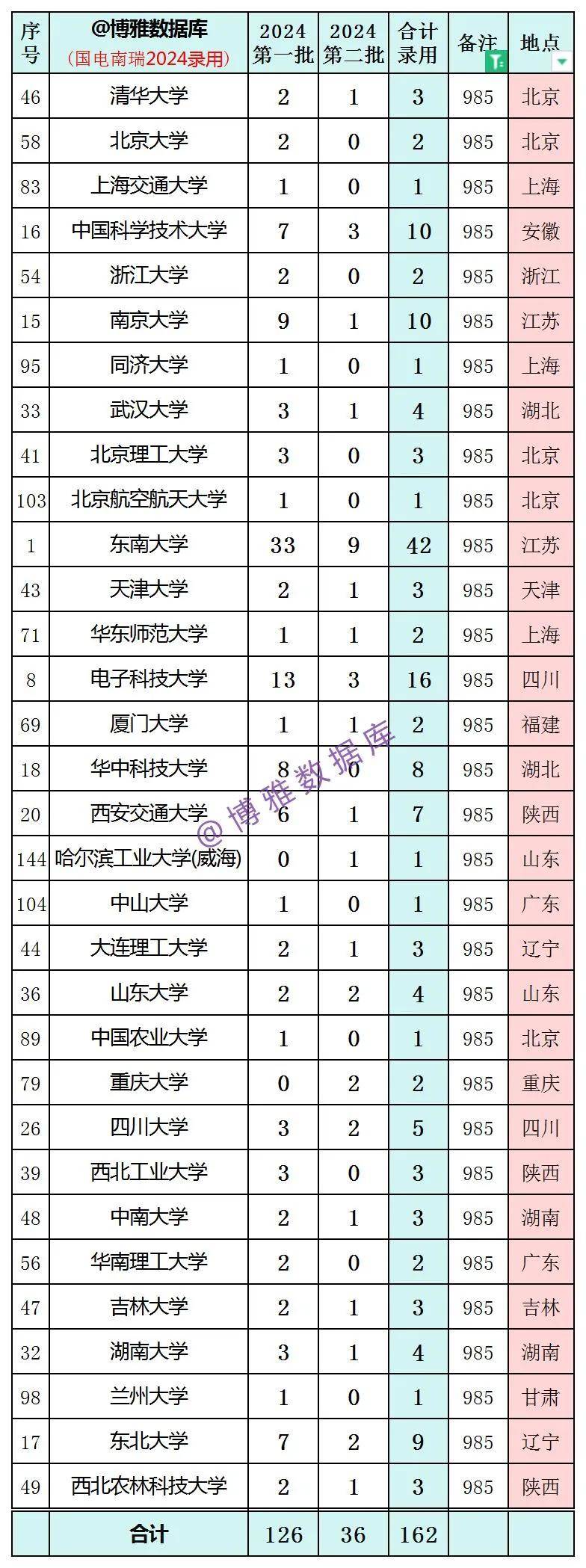 2024澳门今天晚上开什么生肖啊,快速落实响应方案_4DM77.579