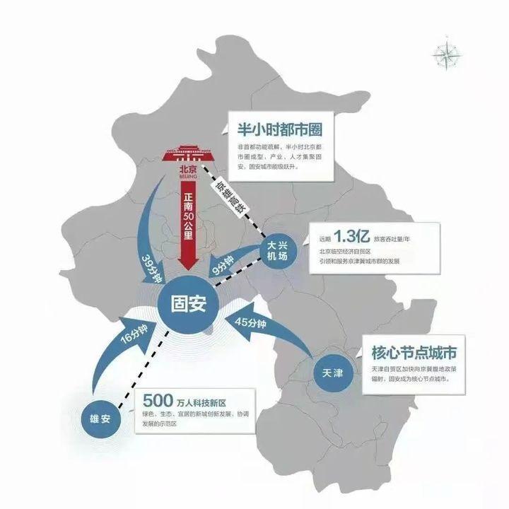 廊涿固保城际最新动态，区域交通发展脉搏与未来展望