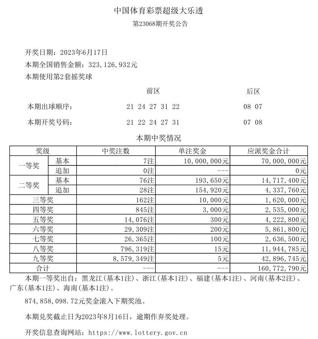 澳门六开奖结果今天开奖记录查询,深层数据策略设计_bundle20.832