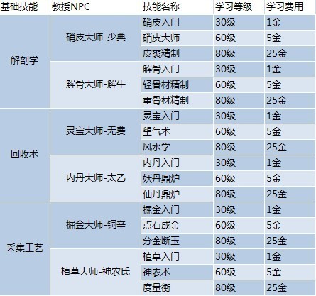 香港6合资料大全查,安全性计划解析_3K89.265