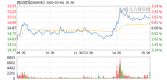 4949澳门特马今晚开奖53期,迅速设计解答方案_AR34.670